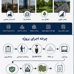 نقشه برداری جهان پارس