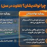 نرم افزار یکپارچه erp نواندیشان سیستم