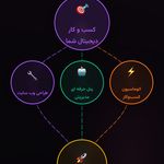 خدمات تخصصی طراحی سایت اختصاصی
