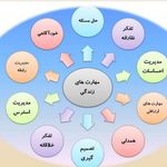 دفتر روانشناسی نورا