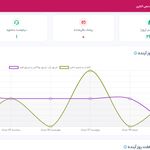 دفتر نوبت‌دهی آنلاین یلدامدتور