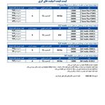 خدمات شبکه کهکشان رایانه الوند