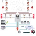 طراحی هوشمندسازی ساختمان