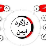 ریموت کنترل و درب اتوماتیک  دهکردی