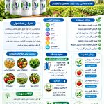 فروشگاه محصولات کشاورزی گابریست
