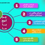 طراحی سایت و سئو