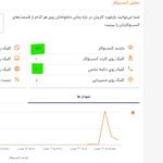 اجاره اقامتگاه جنگلی وکوهستانی در شمال