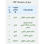 دفتر وکالت الهام رضوانی پور