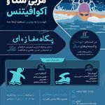مربی رسمی فدراسیون شنا در منطقه ۱ و ۲