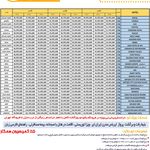 آیسان پرواز پارس