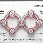شرکت آسانسور صعود گستر مهراز