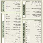 کلینیک زیبایی و مرکز لیزر آیه نقی زاده