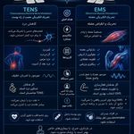 تجهیزات پزشکی آرامیس پوست مو زیبایی