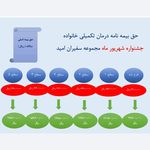 بیمه عمر قاسمی قفس آبادی