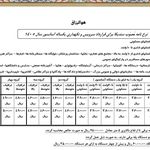 شرکت آسانسور صعود گستر مهراز