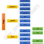 ارائه انواع خدمات بیمه سامان (خوشبخت)