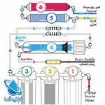 تاسیسات و خدمات فنی تخصصی هیراد