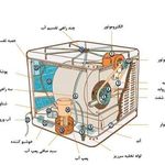 تعمیر کار کولر آبی