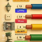 مشاور املاک متوسل