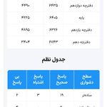 سالن مطالعه دخترانه رتبه