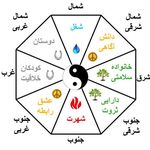 مشاور و مدرس معماری داخلی فنگ شویی