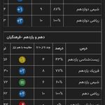 مشاوره تحصیلی و کنکور صادق پور