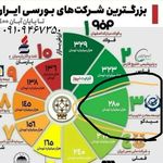 بیمه زندگی خاورمیانه