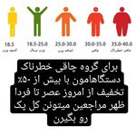 کلینیک رژیم درمانی دکتر مسعود نصیری