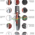 تجهیزات دندانپزشکی کیش طب