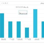 اتوماسیون سازی فرآیند ها