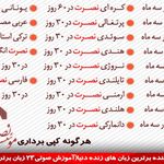 موسسه زبان نصرت