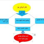 فرشتگان احیاء سلامت پاسارگاد