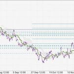 استراتژی سودده فارکس ارز دیجیتال و بورس