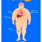 عطاری و گیاهان دارویی کیمیا(طب سنتی)