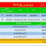 بیمه دانا نمایندگی 548