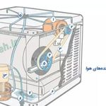 نصب و سرویس کولر و تعمیر لوازم برقی  و گاز سوز و تعمیرات و نقاشی  ساختمان