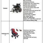 فروشگاه انواع ویلچر، واکر و تجهیزات توانبخشی