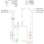 دفتر فنی مهندسی تخصصی آقای تأسیسات