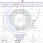 آژانس مسافرتی فراگشت