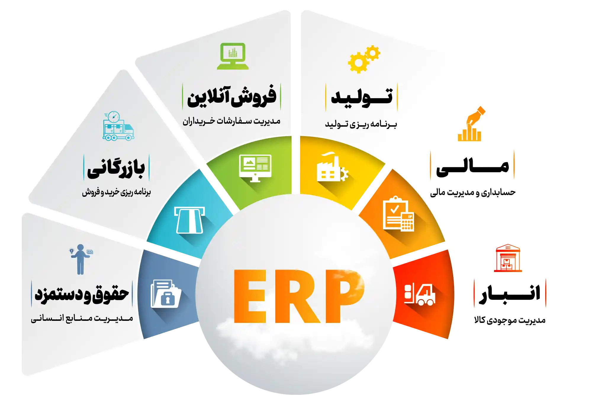 لیام بهترین نرم افزار حسابداری ایران