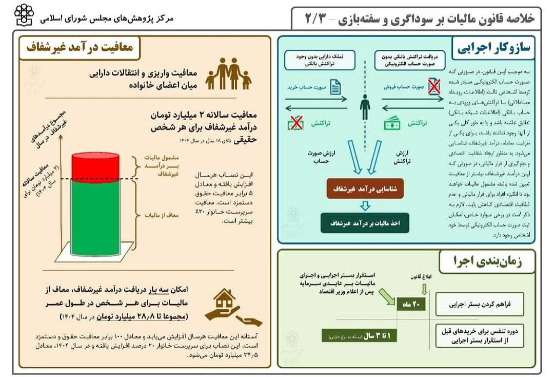 موسسه حسابداری تیام تراز آنزان