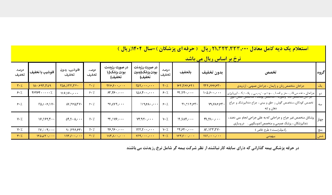 بیمه عمر قاسمی قفس آبادی