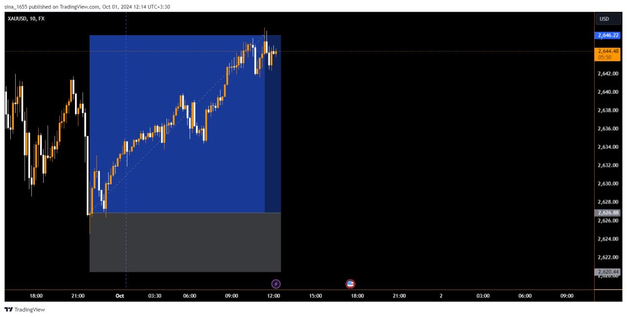 آموزشگاه تریدgreencowtrade