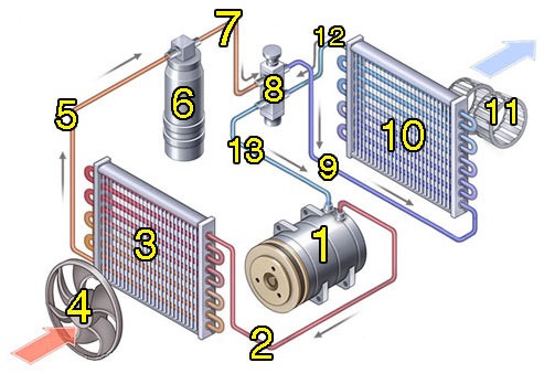 شارژ کولر و شستشو بخاری اسماعیلی