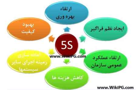 شرکت نگین سلامت شمرون