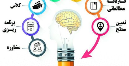 آموزشگاه کنکور و سالن مطالعه تخصصی « روی خط فکر »