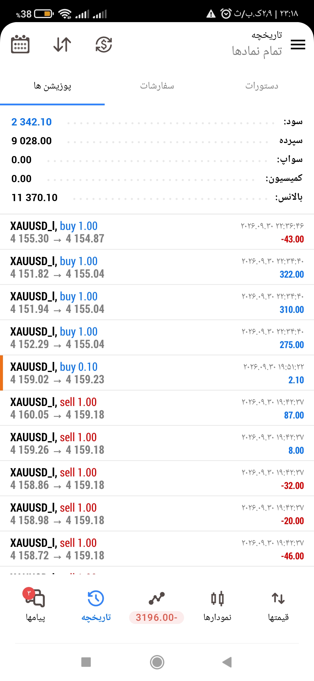 تریدر و مدرس فارکس ، مشاور سرمایه گذاری
