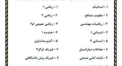 تدریس خصوصی کلیه دروس دبیرستانی و دانشگاهی