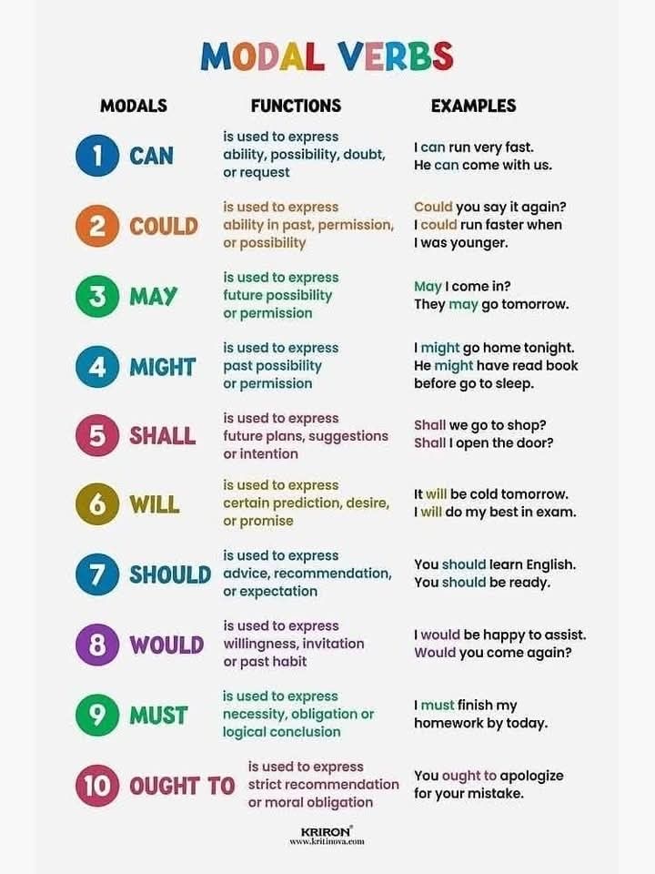 زبان Skyway English