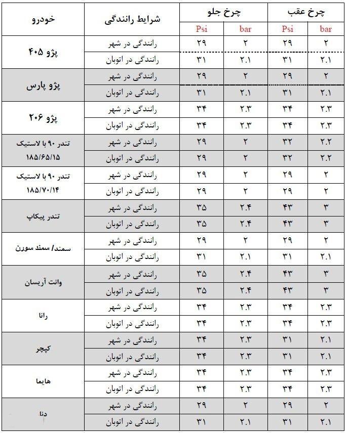 اتوسرویس حسین